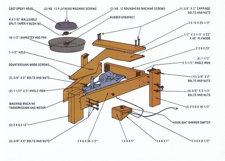 Important Features of an Electric Potter's Wheel